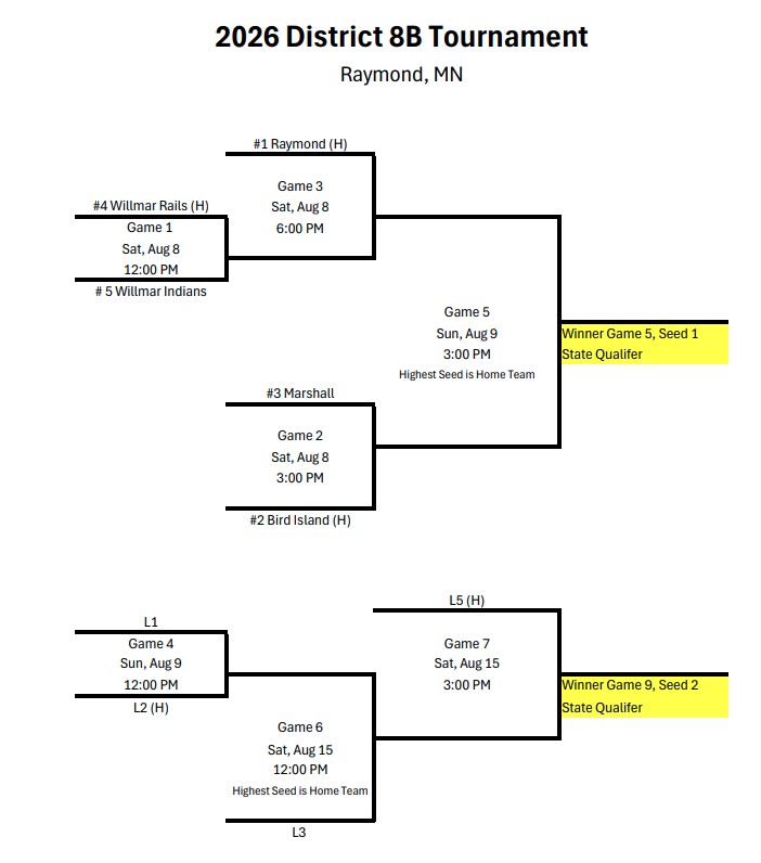 2026 District 8B Bracket 5 Team